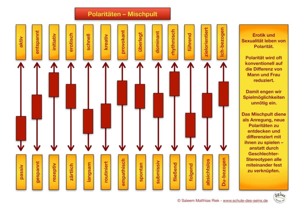 Das Polaritäten Mischpult
